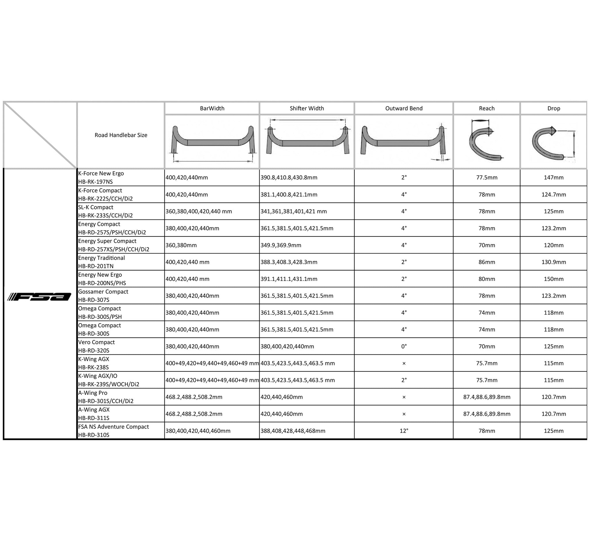 K-Wing AGX Carbon Handlebar